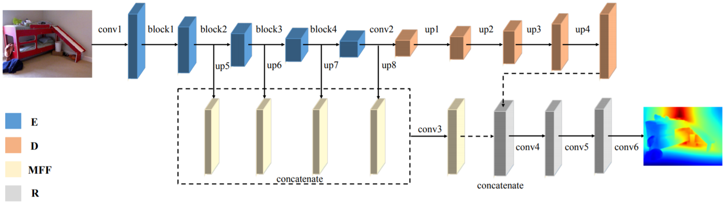 depth_estimation