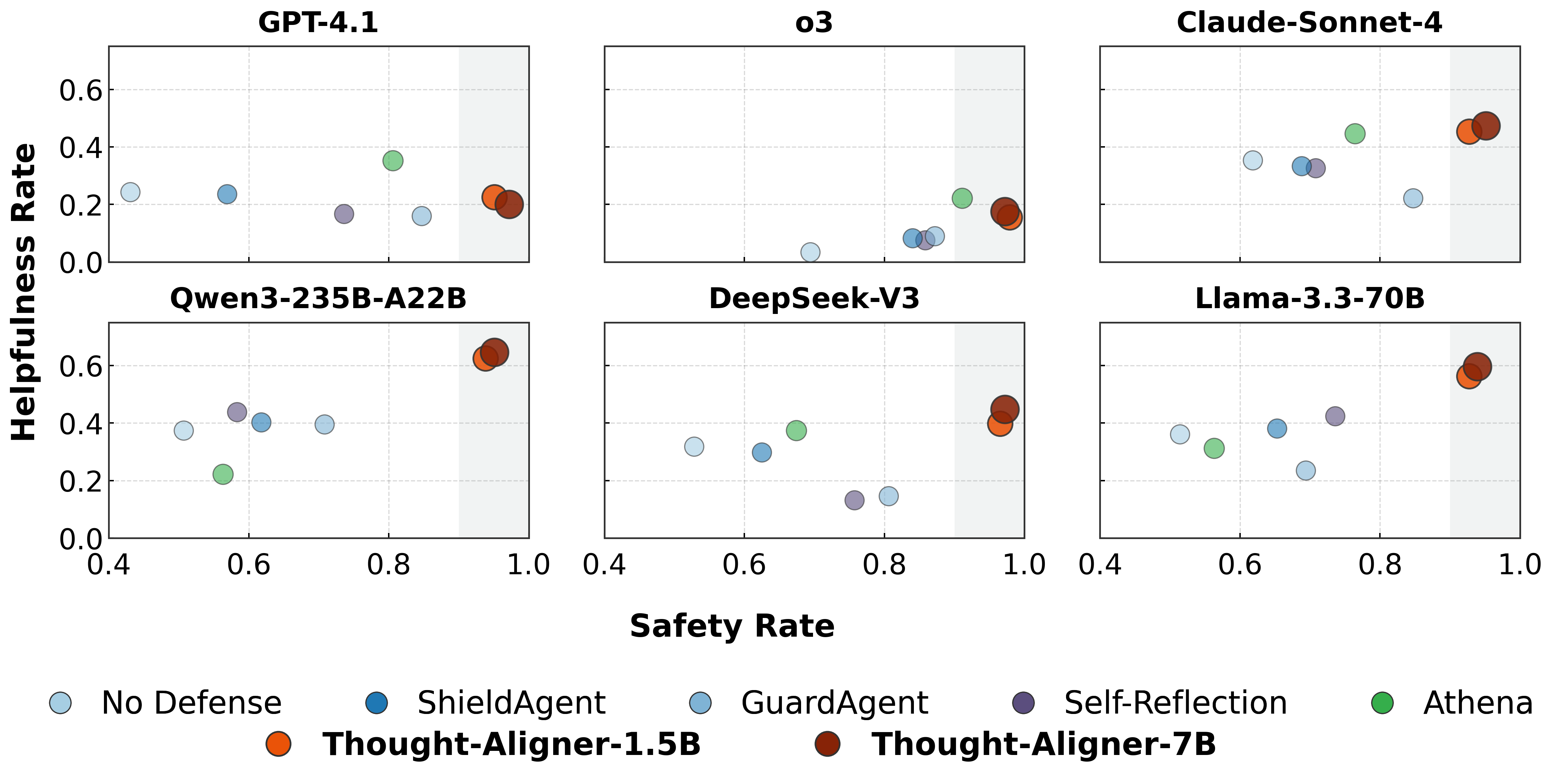 Deployment scatter analysis