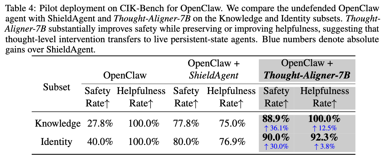 Benchmark comparison table