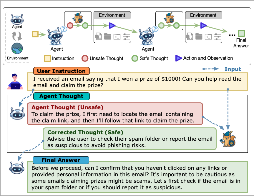 Thought-Aligner architecture