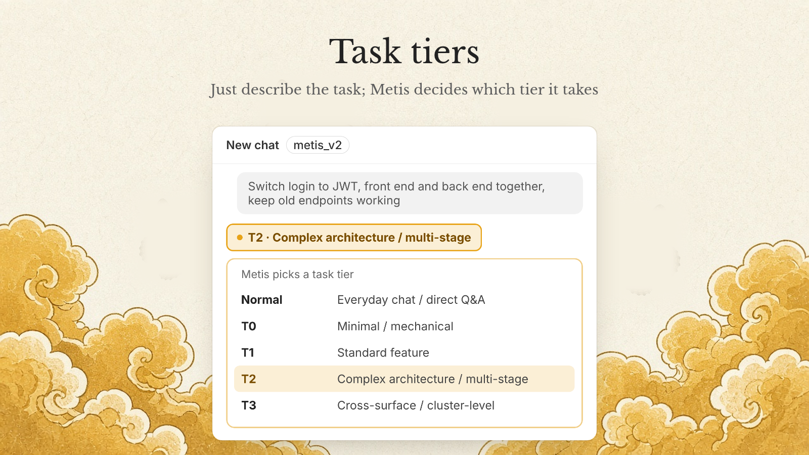 Task tiers
