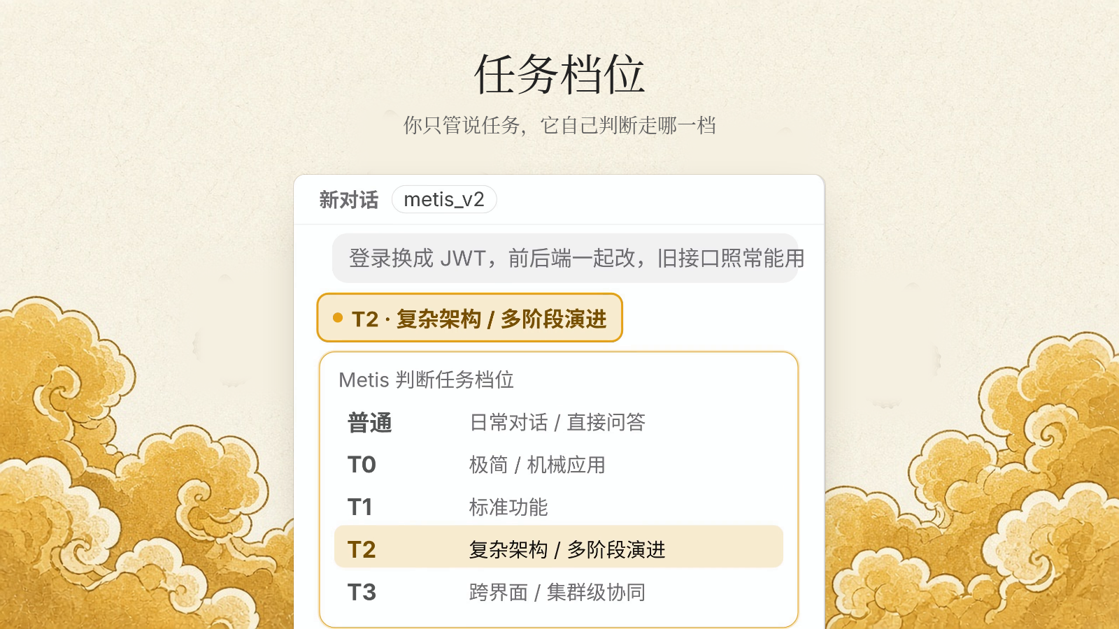 任务档位