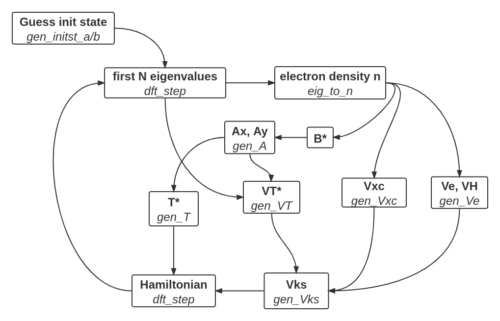 GitHub - WhymustIhaveaname/FQHE: Density Functional Theory and the ...