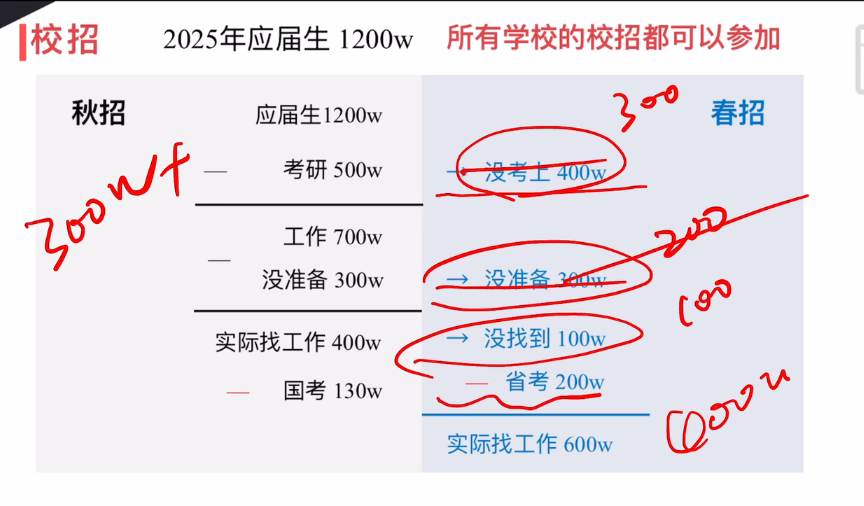 校招图