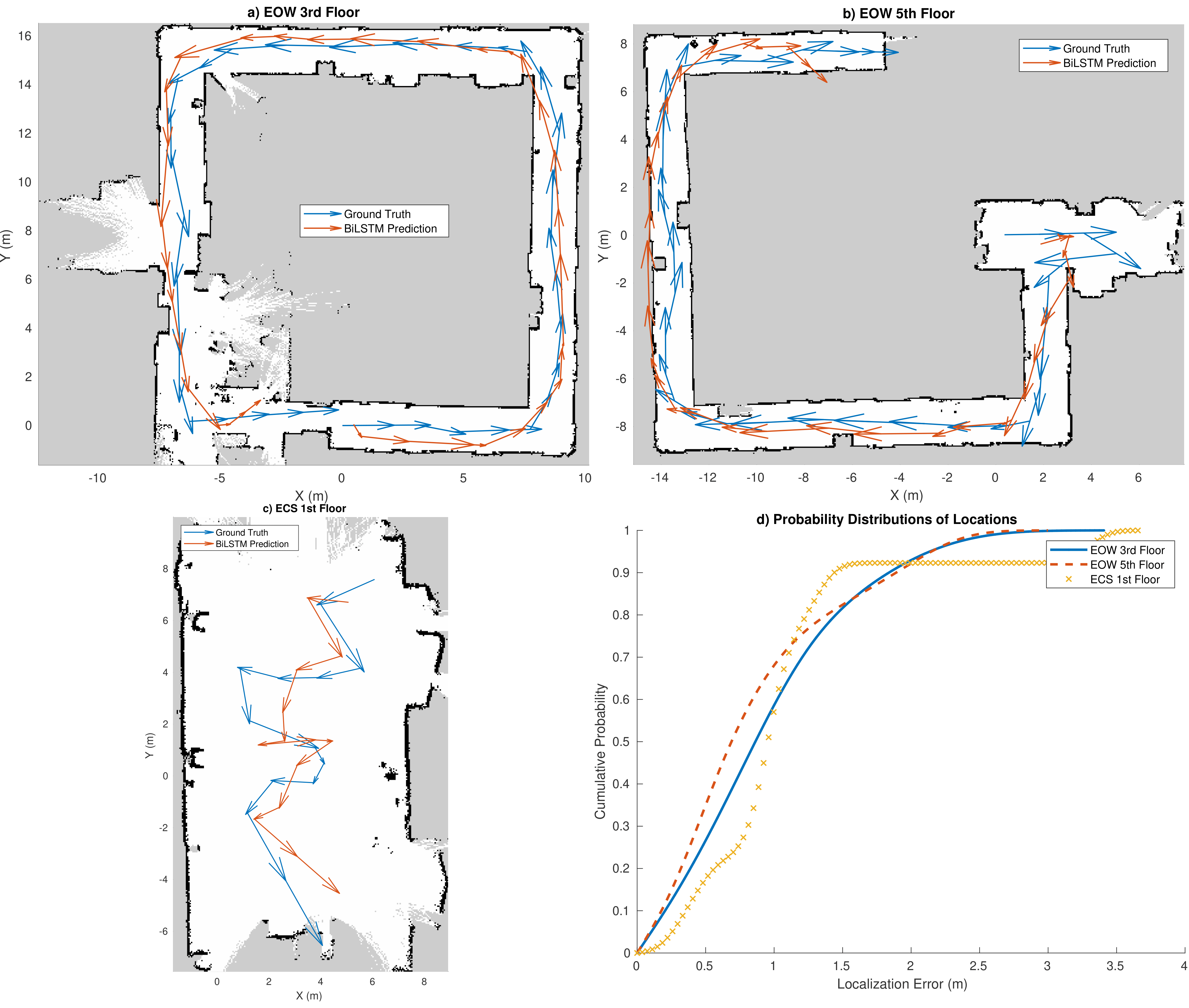 Localization Map