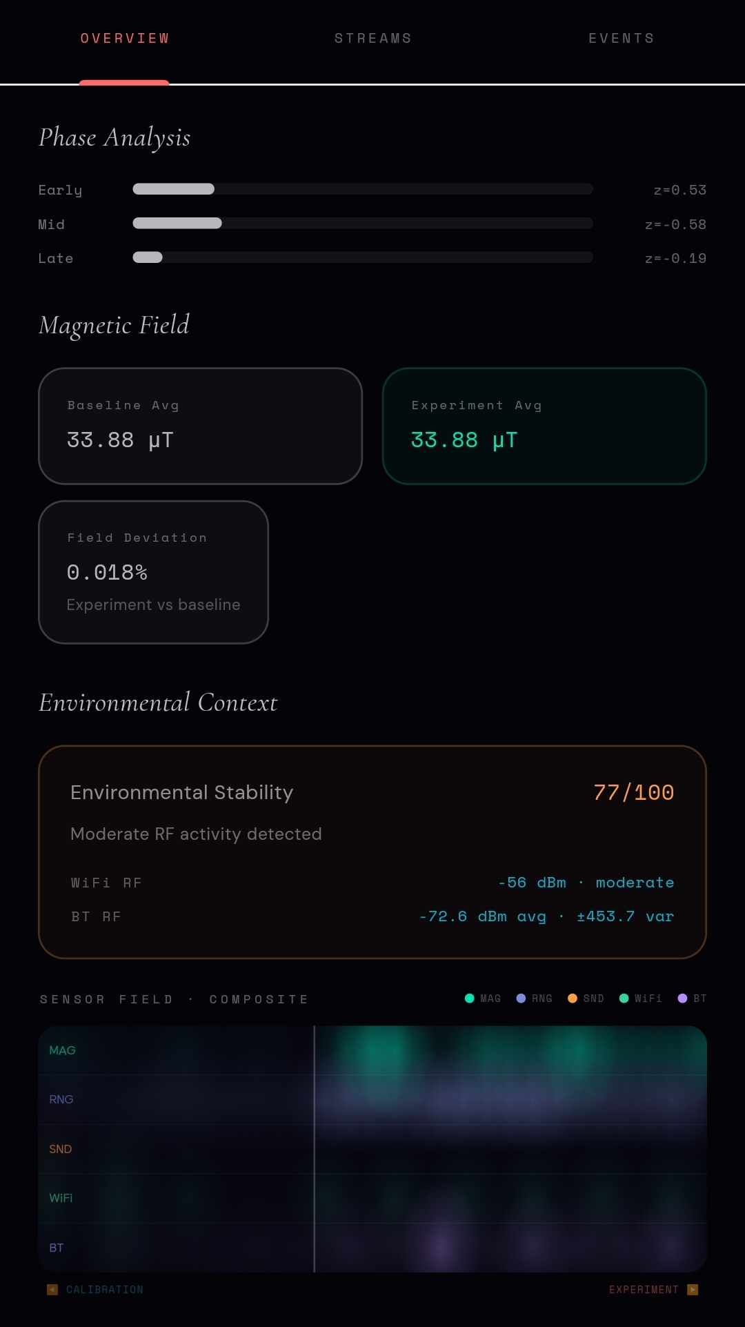 Results screen with z-score