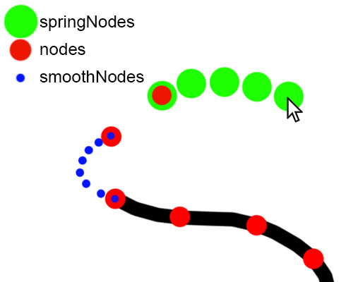 Diagram of nodes