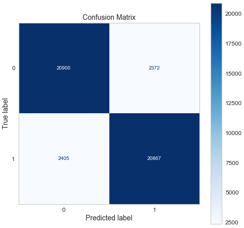 Confusion matrix