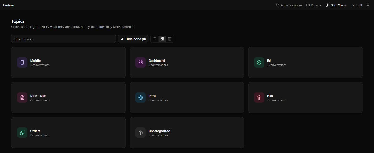 Topics grouped by subject, each with an icon and a conversation count