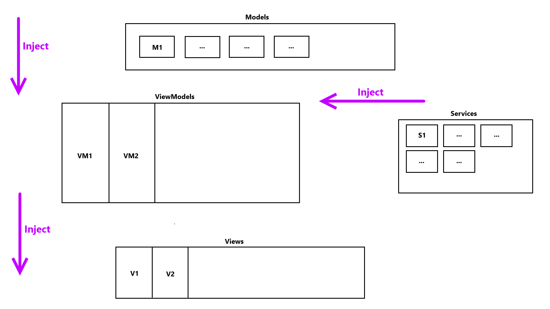 MVVM in global with injection