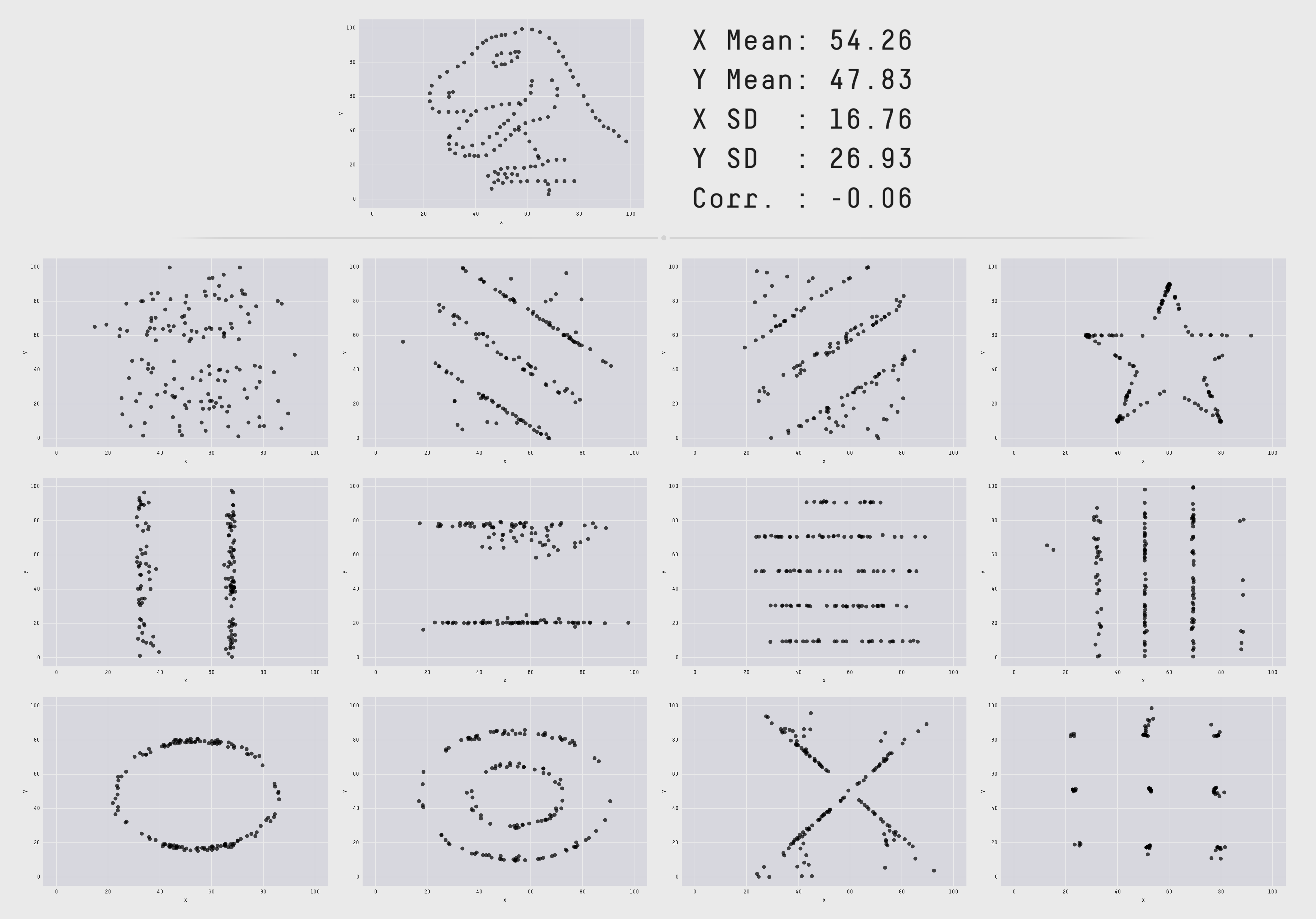 datassaurus