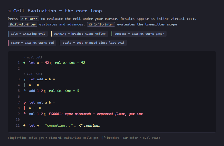 Cell evaluation — the core loop