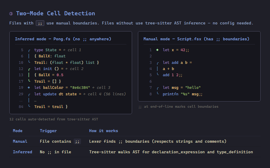 Two-mode cell detection