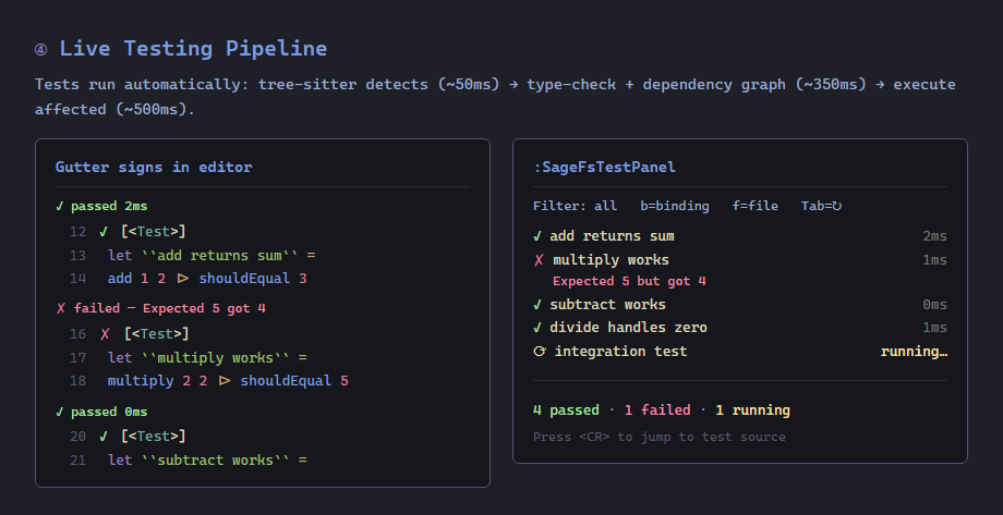 Live testing pipeline