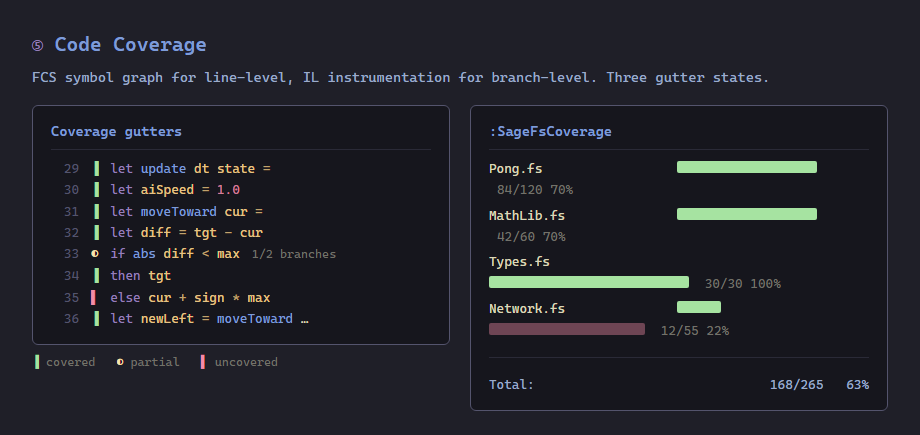 Code coverage