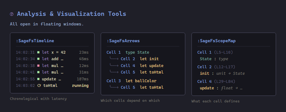 Analysis and visualization tools