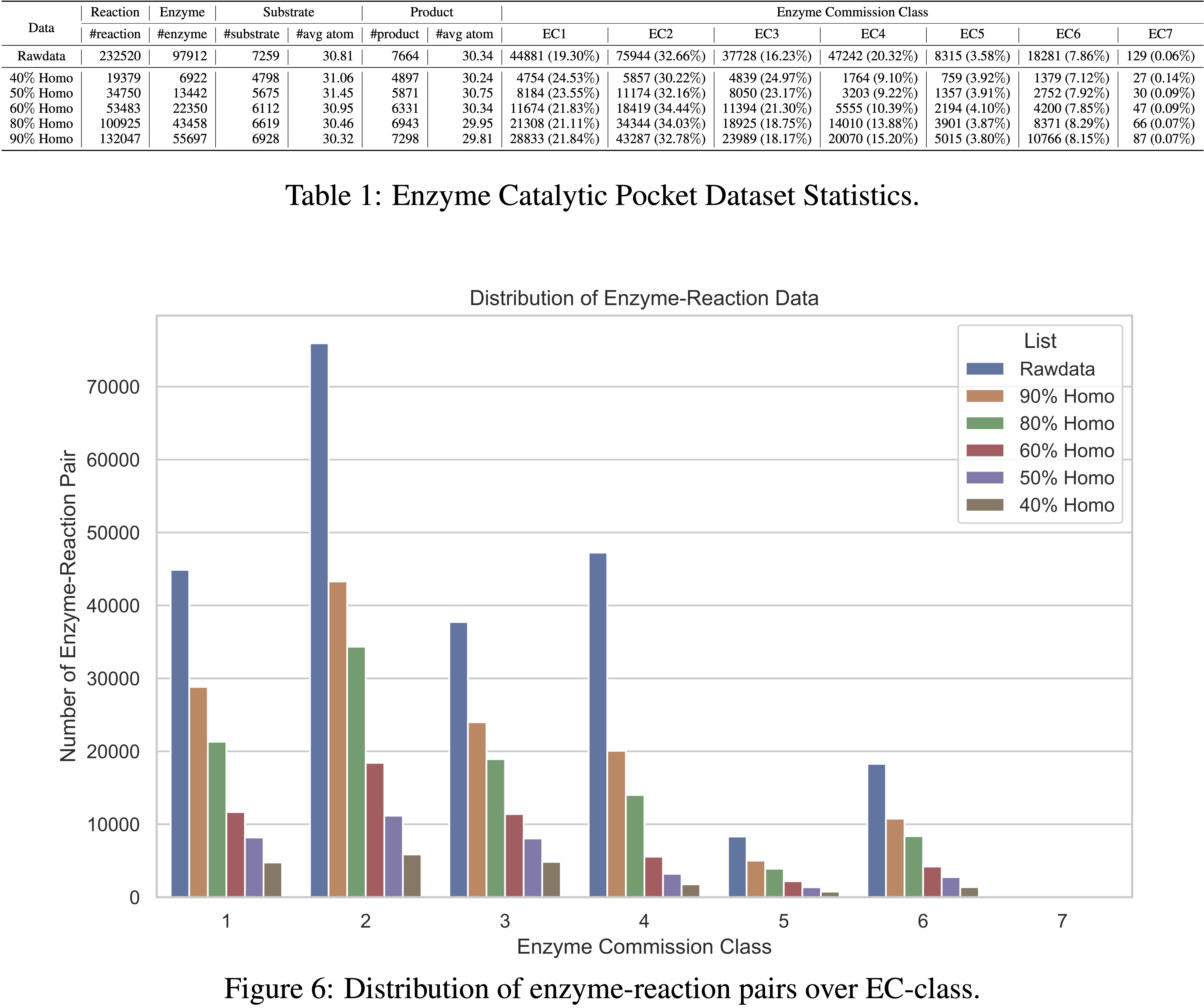 distribution