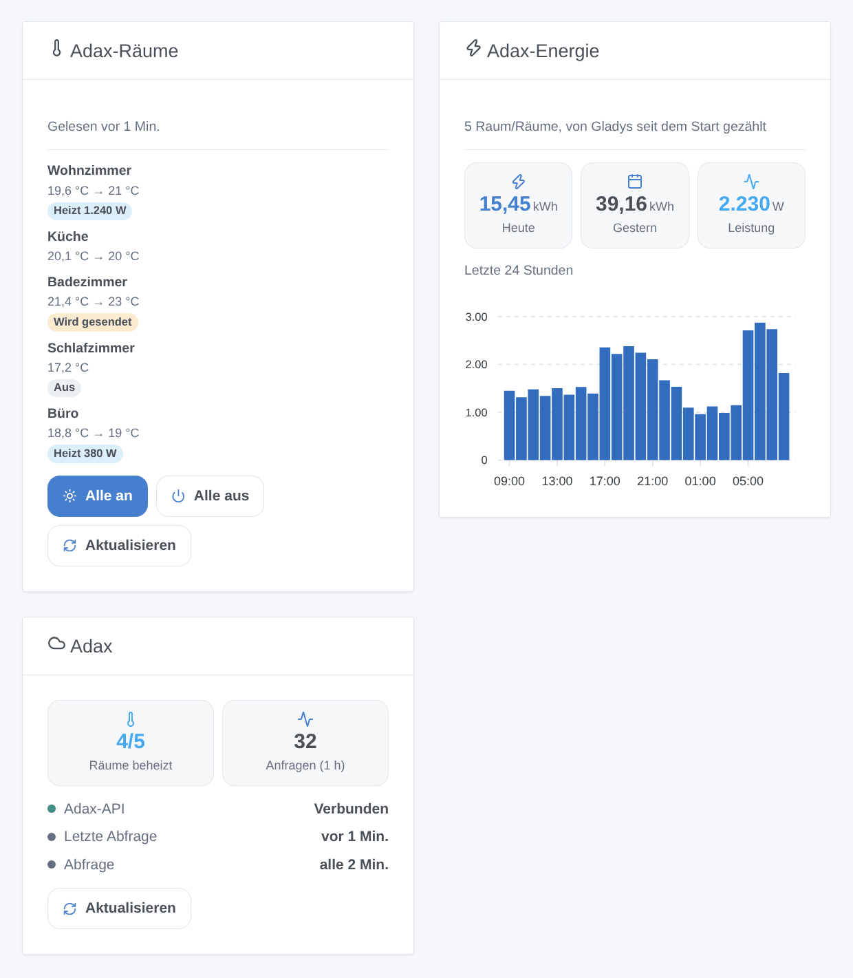 Generierte Illustration der drei Widgets: die Adax-Räume (Temperatur, Sollwert, Heizung, Alle an / Alle aus), die Energie von heute, gestern und den letzten 24 Stunden sowie die Verbindung zur Adax-API — kein Screenshot