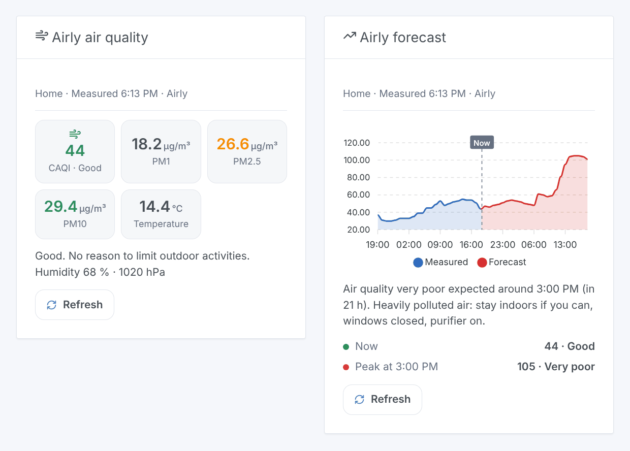 The Airly air quality widget with the CAQI, PM1, PM2.5, PM10 and the temperature, and the Airly forecast widget with a chart of the last and next 24 hours and a pollution warning (generated illustration, not a screenshot)