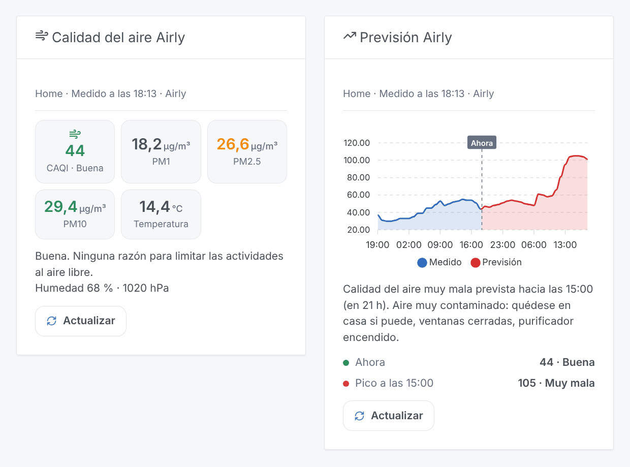 El widget Calidad del aire Airly con el CAQI, PM1, PM2,5, PM10 y la temperatura, y el widget Previsión Airly con un gráfico de las últimas y las próximas 24 horas y una alerta de contaminación (ilustración generada, no una captura de pantalla)