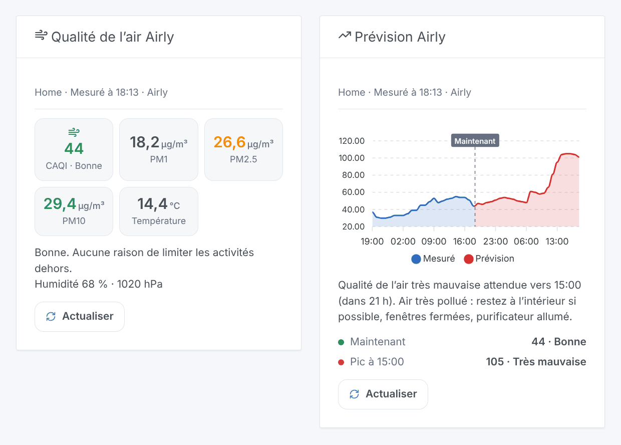 Le widget Qualité de l’air Airly avec le CAQI, PM1, PM2,5, PM10 et la température, et le widget Prévision Airly avec un graphique des 24 dernières et des 24 prochaines heures et une alerte de pollution (illustration générée, pas une capture d’écran)