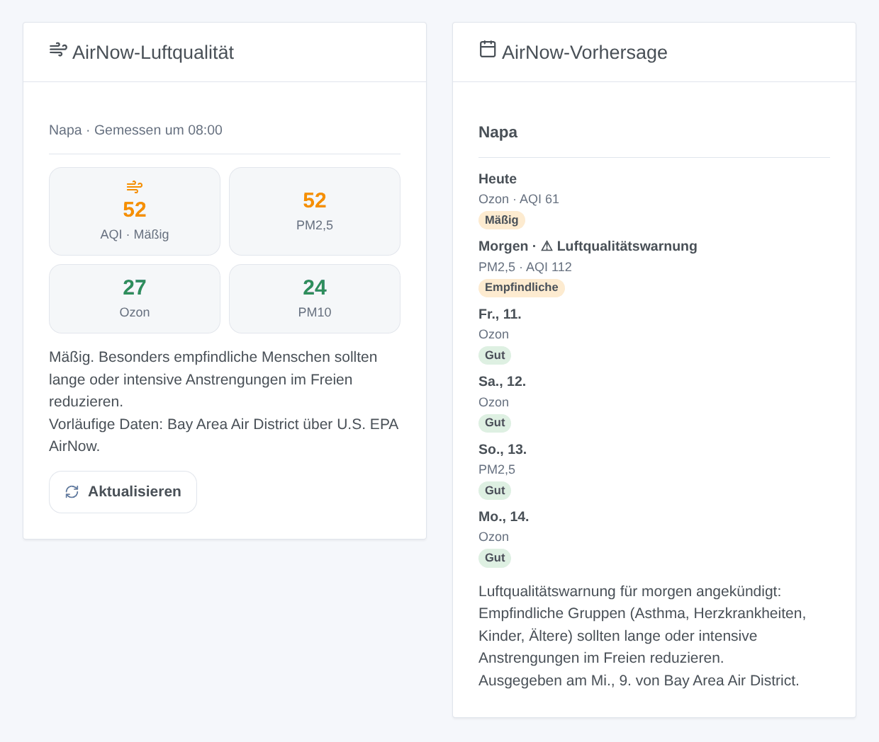 Das Widget AirNow-Luftqualität für Napa mit dem AQI und drei Schadstoffen und das Widget AirNow-Vorhersage über sechs Tage mit einer Warnung (generierte Illustration, kein Bildschirmfoto)