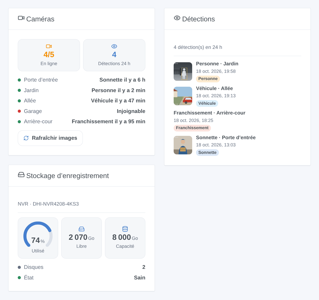 Les widgets Caméras, Détections et Stockage d’enregistrement (illustration générée, pas une capture d’écran)