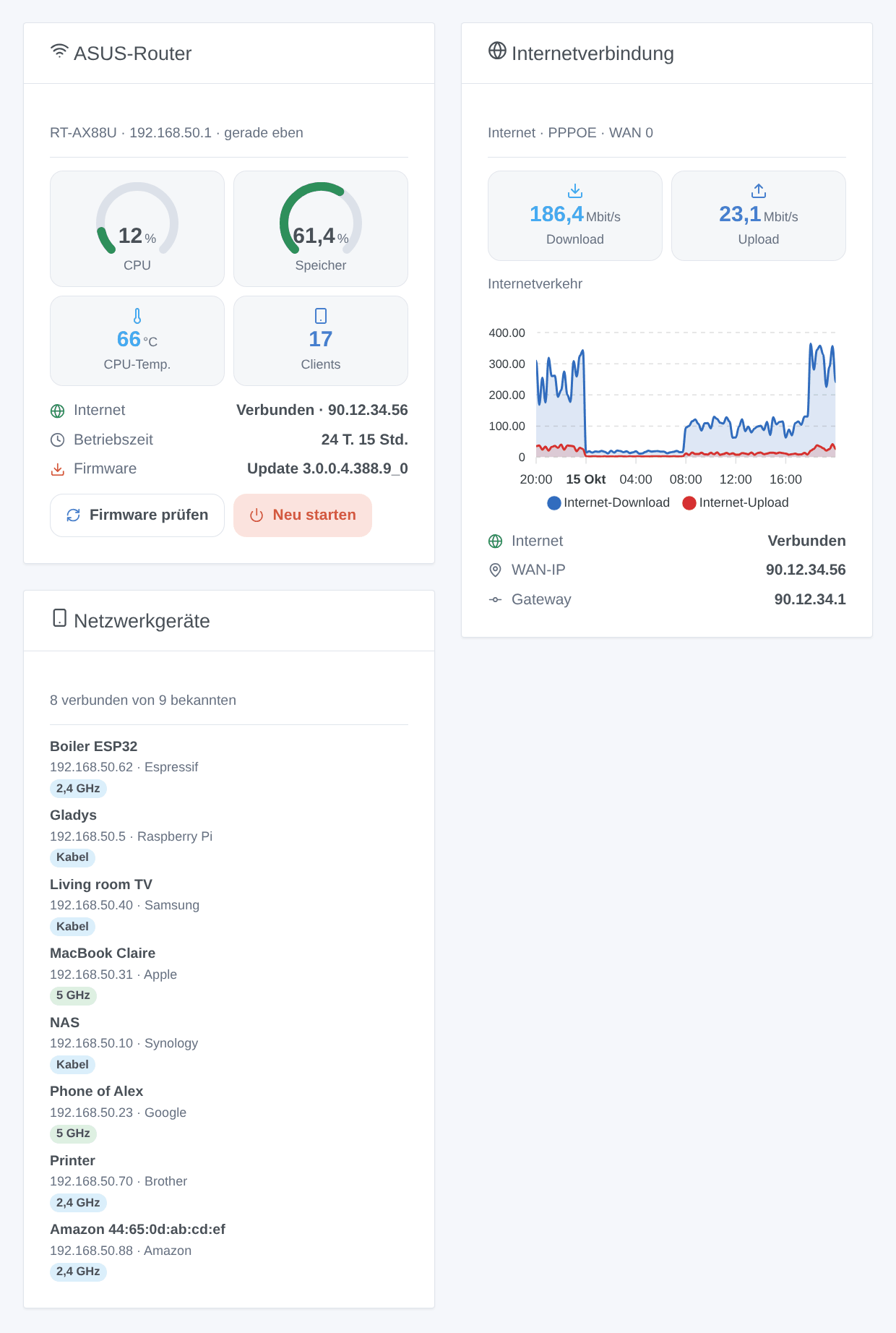 Die drei Widgets der Integration: Übersicht des ASUS-Routers, Internetverbindung und Netzwerkgeräte (generierte Illustration, kein Screenshot)