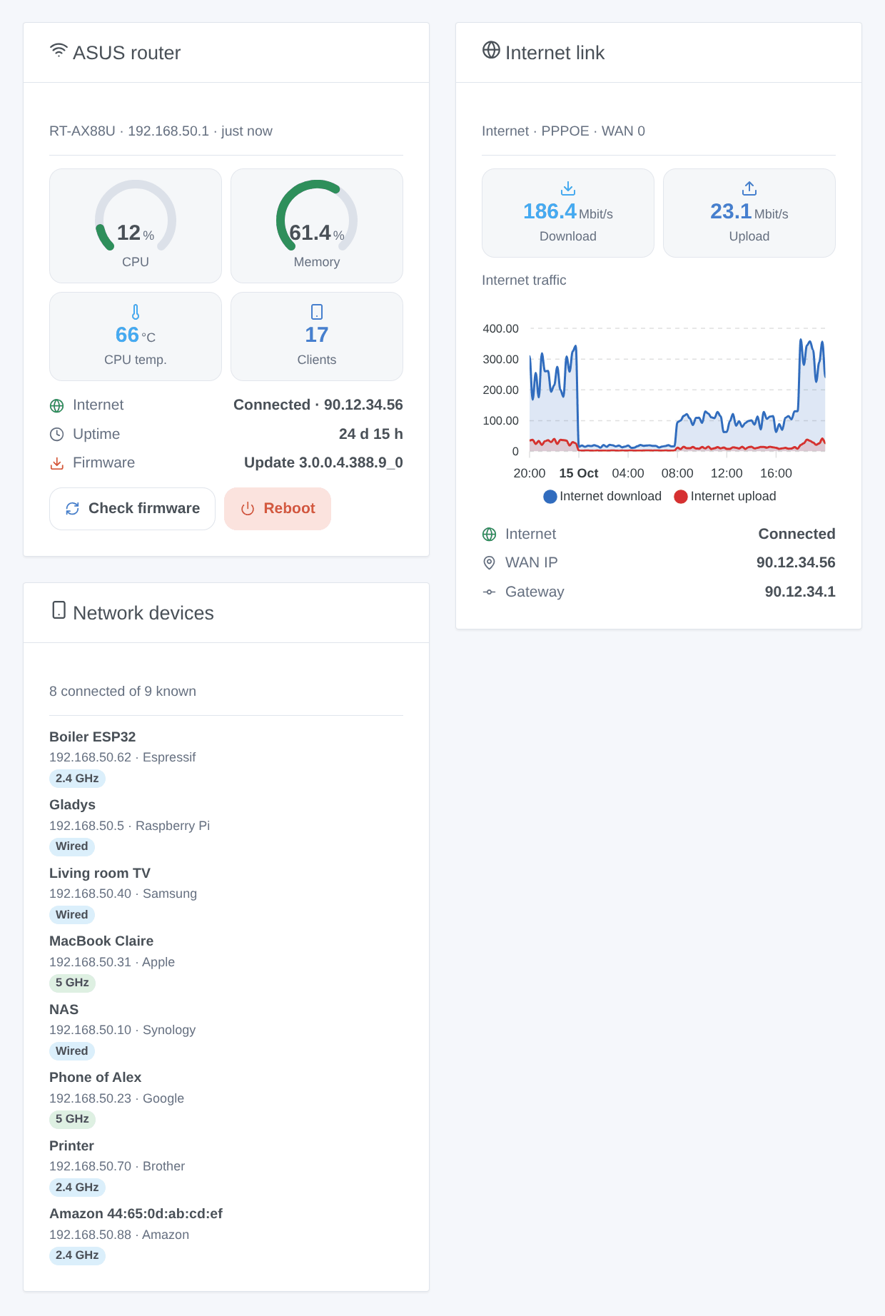 The three widgets of the integration: ASUS router overview, internet link and network devices (generated illustration, not a screenshot)