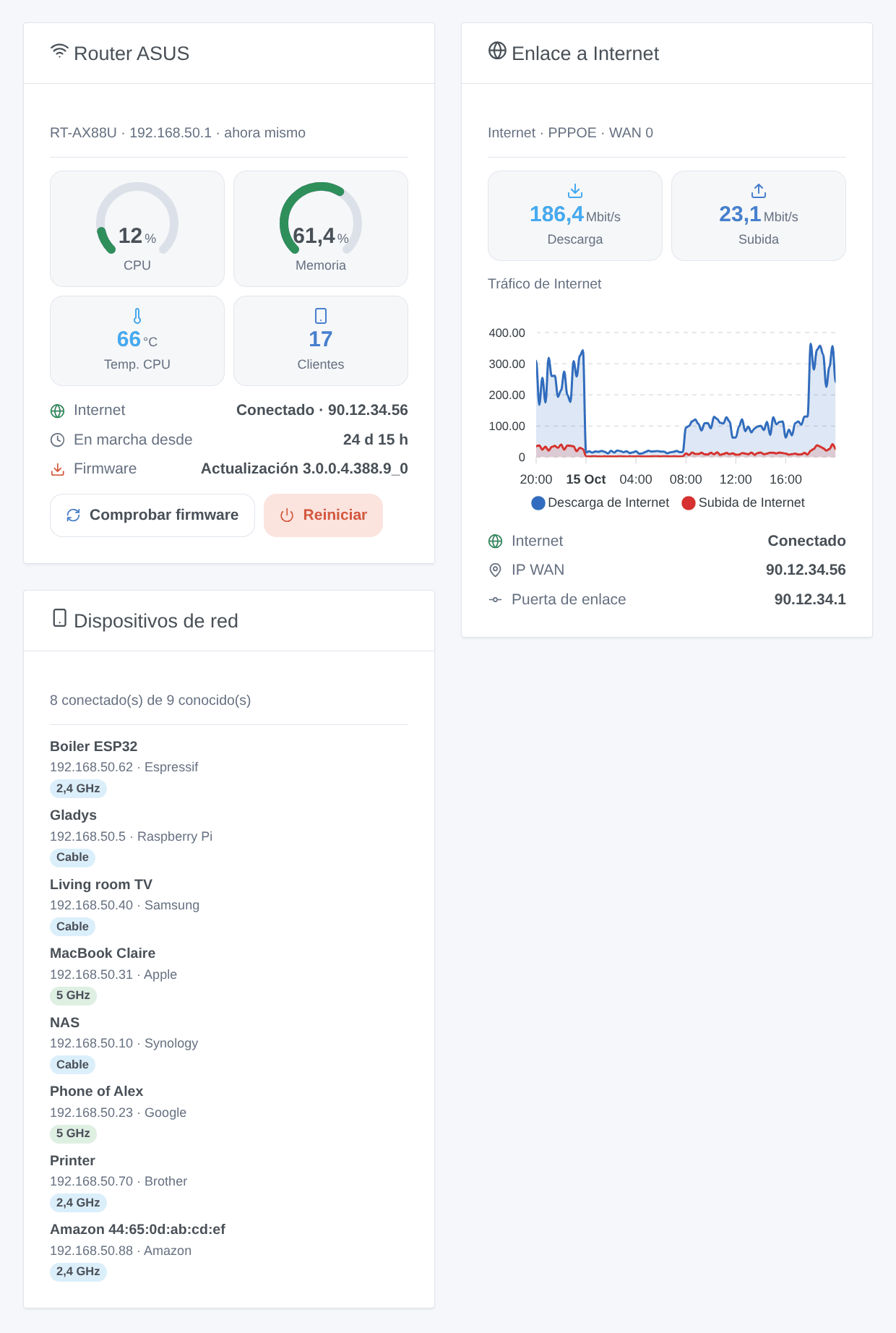 Los tres widgets de la integración: resumen del router ASUS, enlace a Internet y dispositivos de red (ilustración generada, no una captura de pantalla)