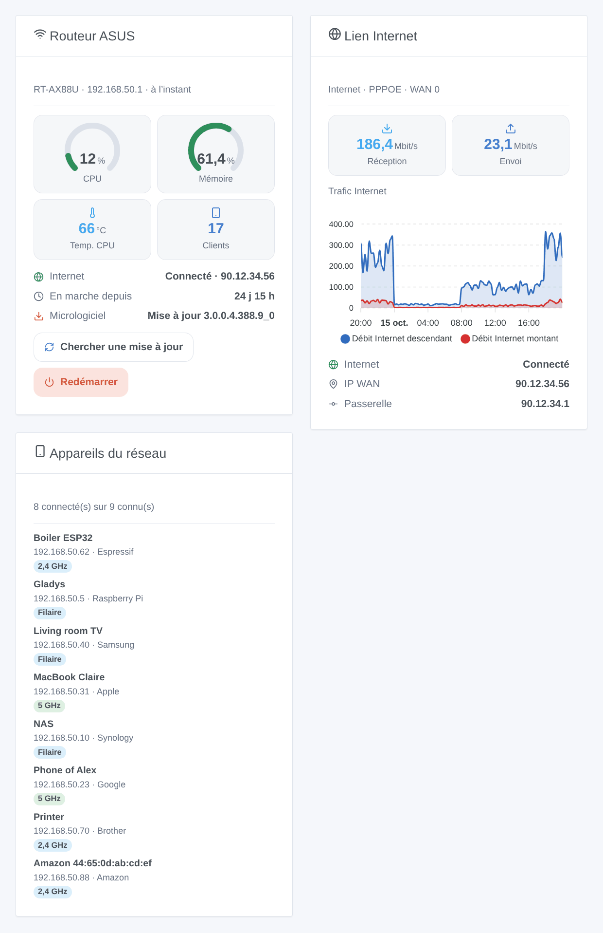Les trois widgets de l’intégration : vue d’ensemble du routeur ASUS, lien Internet et appareils du réseau (illustration générée, pas une capture d’écran)