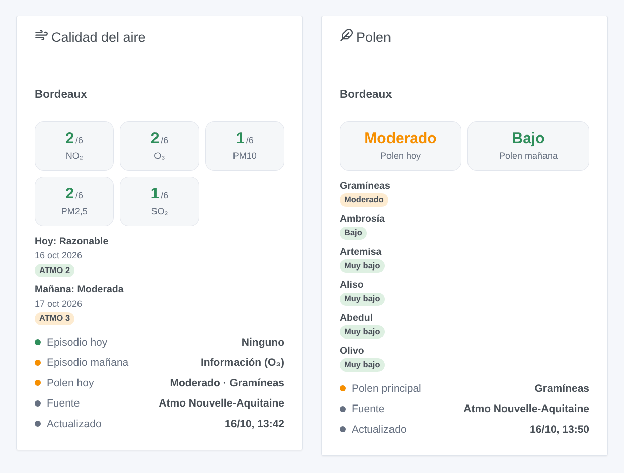 El widget Calidad del aire para Bordeaux (subíndices, hoy y mañana, episodios, polen) y el widget Polen (ilustración generada, no una captura de pantalla)