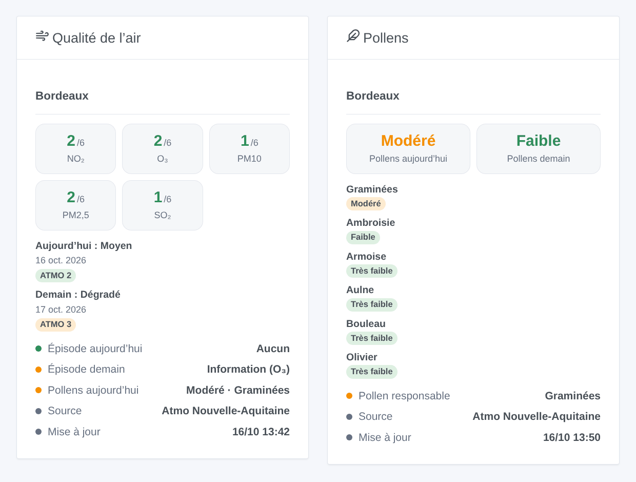 Le widget Qualité de l’air pour Bordeaux (sous-indices, aujourd’hui et demain, épisodes, pollens) et le widget Pollens (illustration générée, pas une capture d’écran)