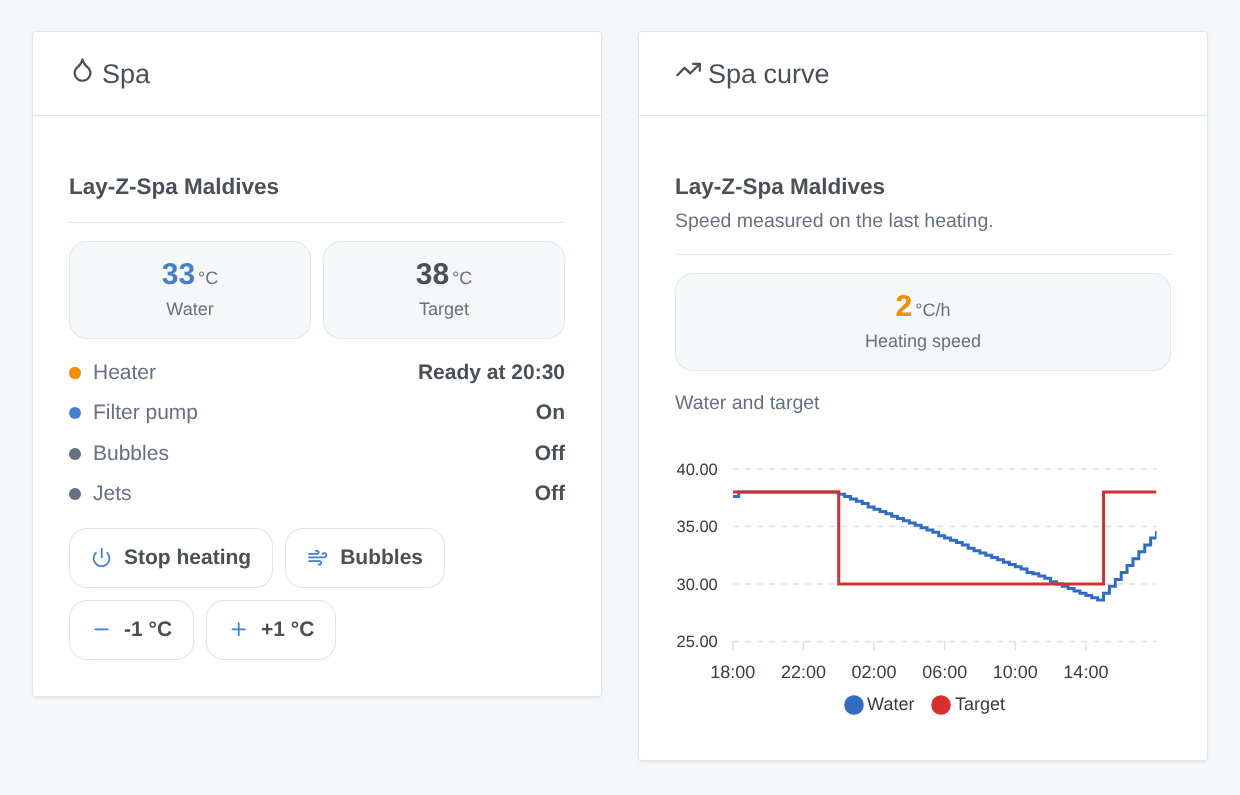 The “Spa” and “Spa curve” widgets (generated illustration, not a screenshot)