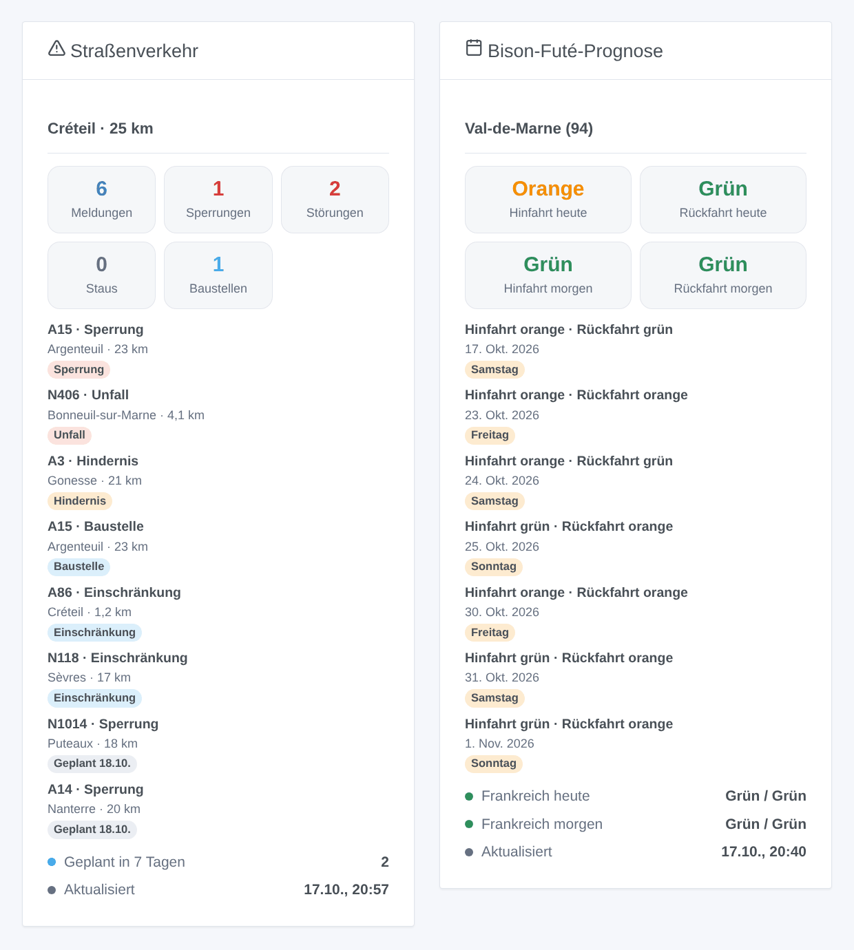 Das Widget Straßenverkehr rund um Créteil (Zähler, aktive und geplante Meldungen) und das Widget Bison-Futé-Prognose für Val-de-Marne (generierte Illustration, kein Screenshot)