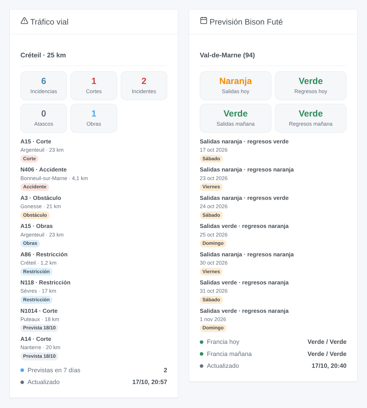 El widget Tráfico vial alrededor de Créteil (contadores, incidencias activas y previstas) y el widget Previsión Bison Futé del Val-de-Marne (ilustración generada, no una captura de pantalla)