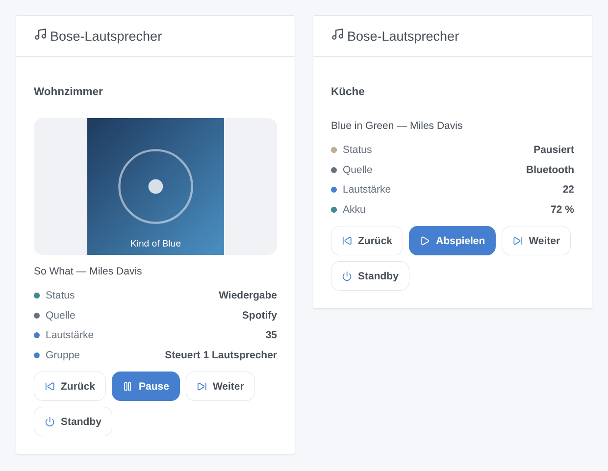 Das Widget „Bose-Lautsprecher“: Die Wohnzimmer-Soundbar spielt So What von Miles Davis mit Cover, Status, Quelle, Lautstärke und Gruppe sowie den Tasten Zurück, Pause, Weiter und Standby; der tragbare Küchenlautsprecher pausiert mit seinem Akku (generierte Illustration, kein Screenshot)