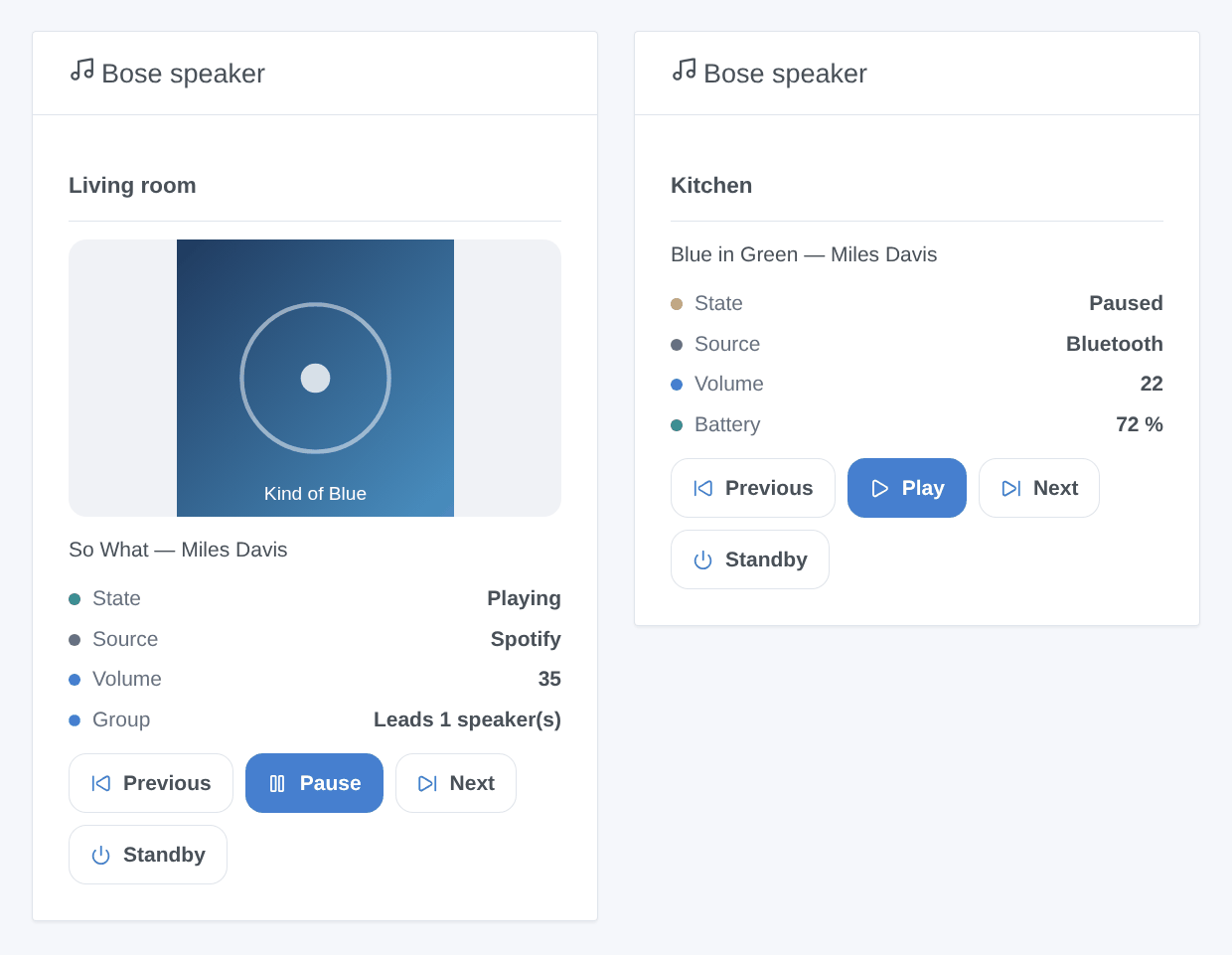 The “Bose speaker” widget: the living room soundbar playing So What by Miles Davis with its cover, state, source, volume and group, and the buttons Previous, Pause, Next and Standby; the kitchen portable speaker paused with its battery (generated illustration, not a screenshot)