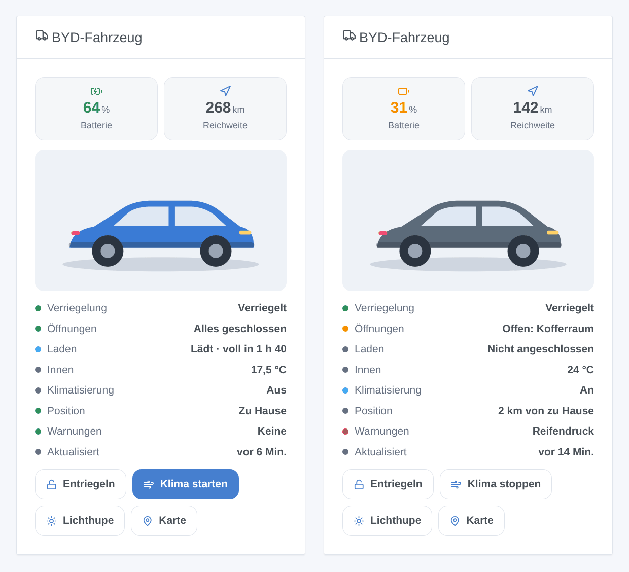 Zwei Karten des BYD-Widgets: ein Fahrzeug lädt zu Hause, eines parkt in der Stadt (generierte Illustration, kein Screenshot)