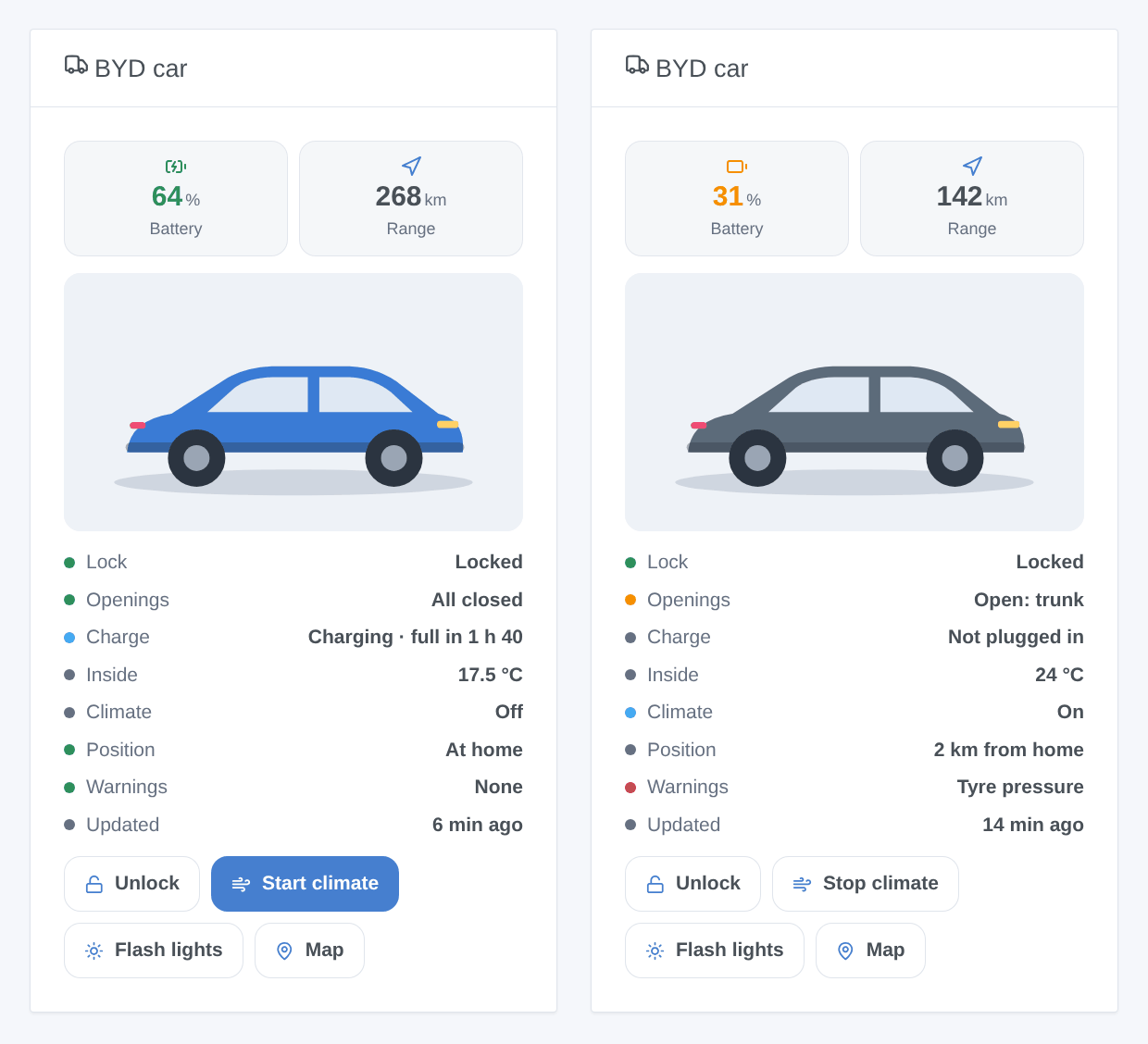 Two cards of the BYD widget: a car charging at home, one parked in town (generated illustration, not a screenshot)