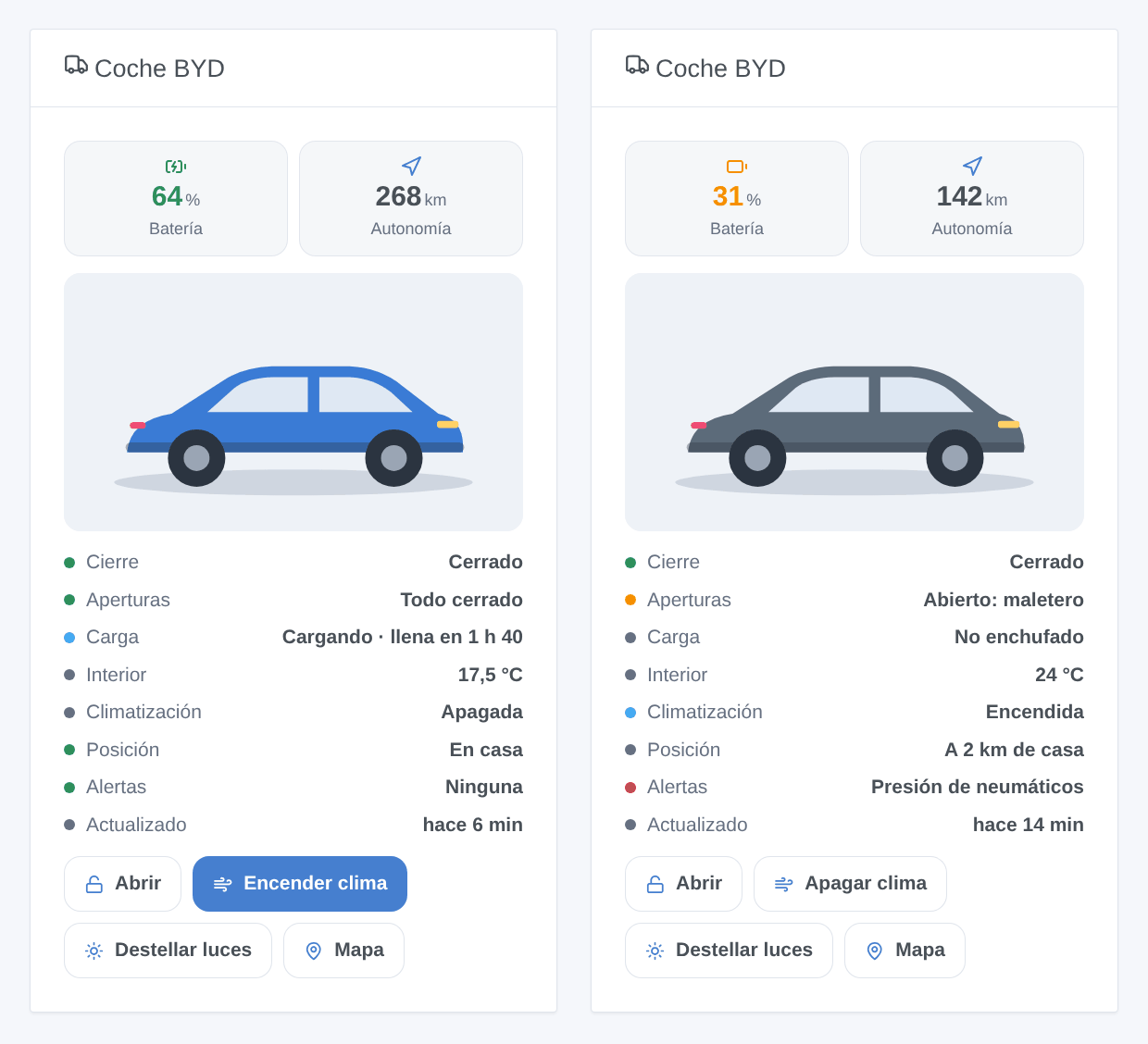 Dos tarjetas del widget BYD: un coche cargando en casa, otro aparcado en la ciudad (ilustración generada, no una captura de pantalla)