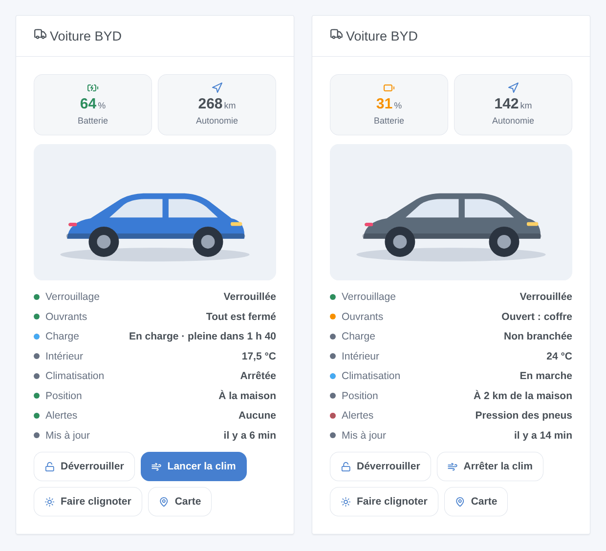 Deux cartes du widget BYD : une voiture en charge à la maison, une garée en ville (illustration générée, pas une capture d’écran)