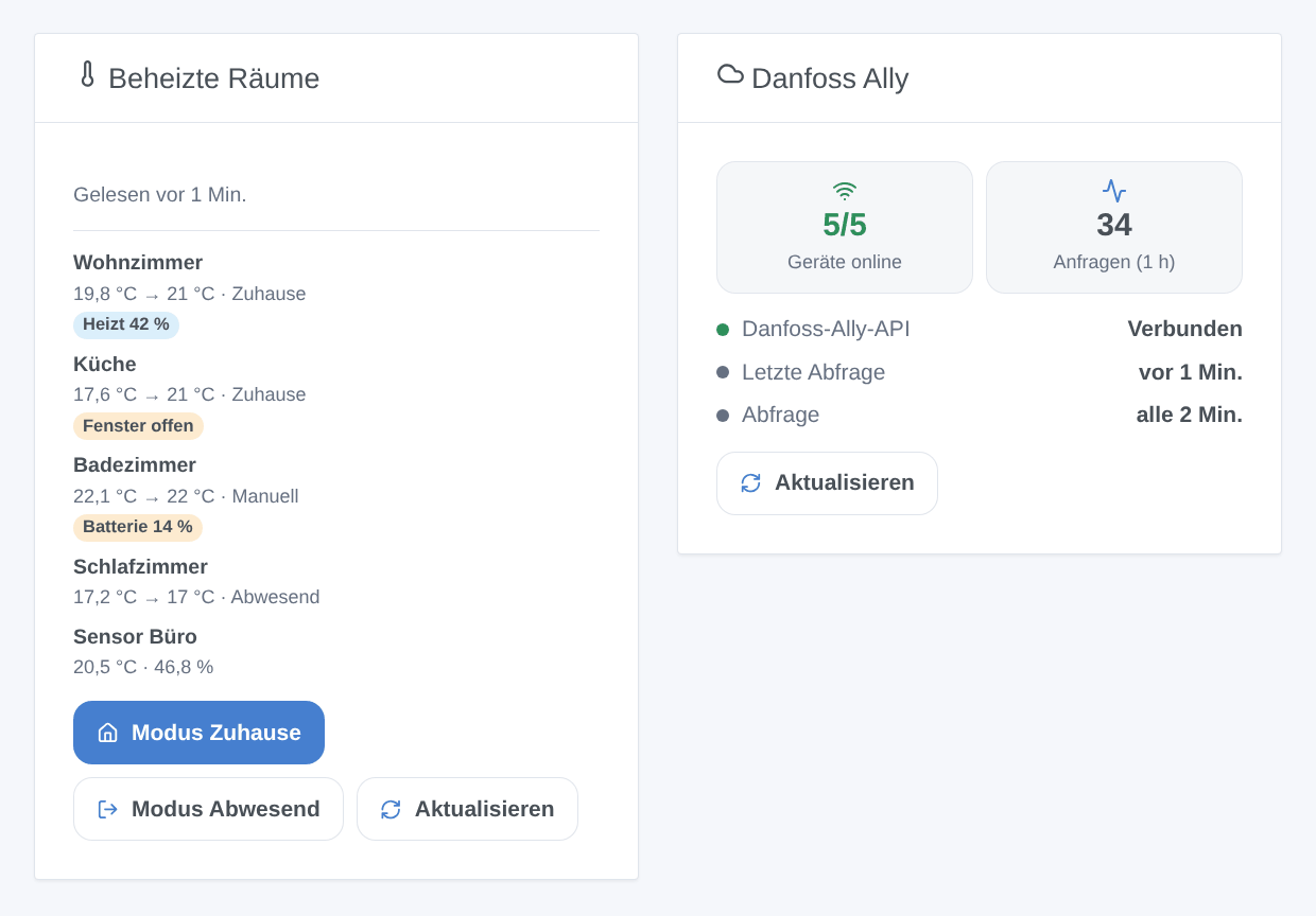 Generierte Illustration der zwei Widgets: die beheizten Räume (Temperatur, Solltemperatur, Modus, Badges, Schaltflächen Modus Zuhause und Modus Abwesend) und die Verbindung zur Danfoss-Ally-API — kein Screenshot