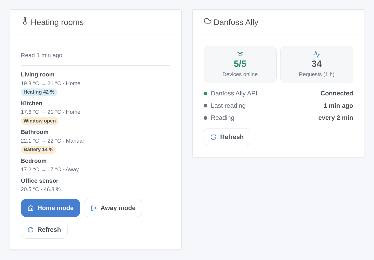 Generated illustration of the two widgets: the heating rooms (temperature, setpoint, mode, badges, Home and Away mode buttons) and the connection to the Danfoss Ally API — not a screenshot