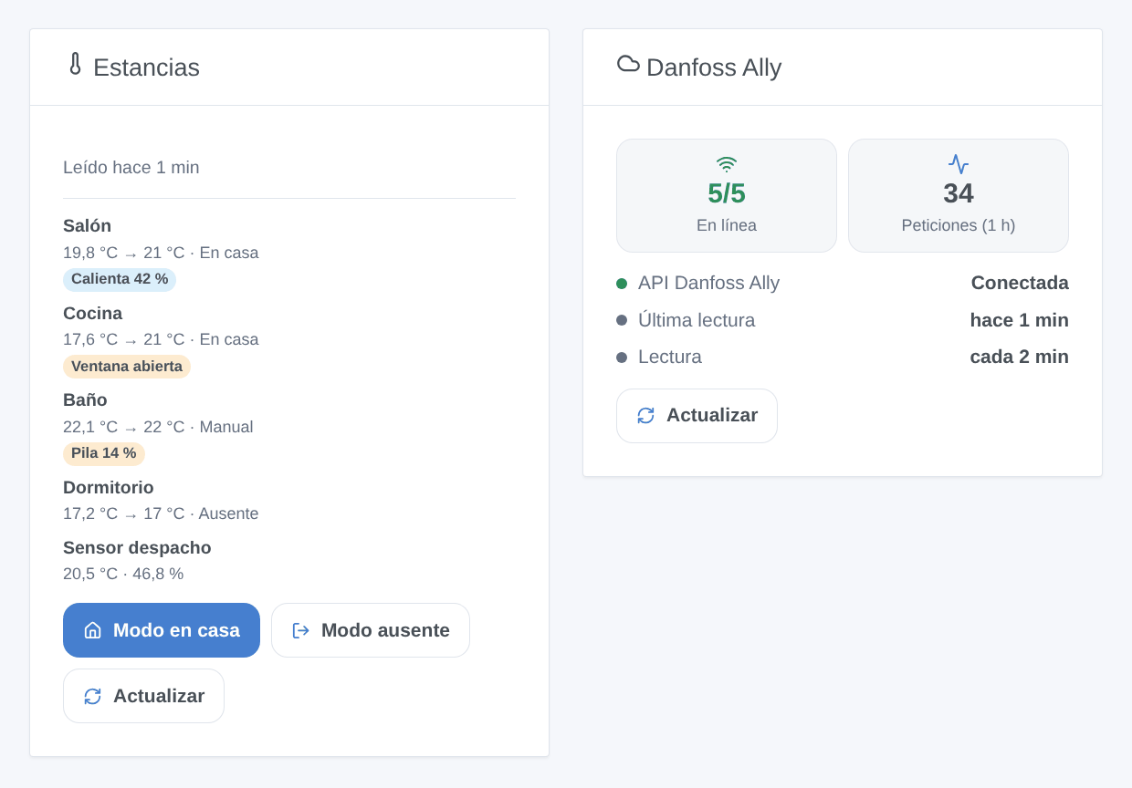 Ilustración generada de los dos widgets: las estancias (temperatura, consigna, modo, insignias, botones Modo en casa y Modo ausente) y la conexión a la API Danfoss Ally — no es una captura de pantalla