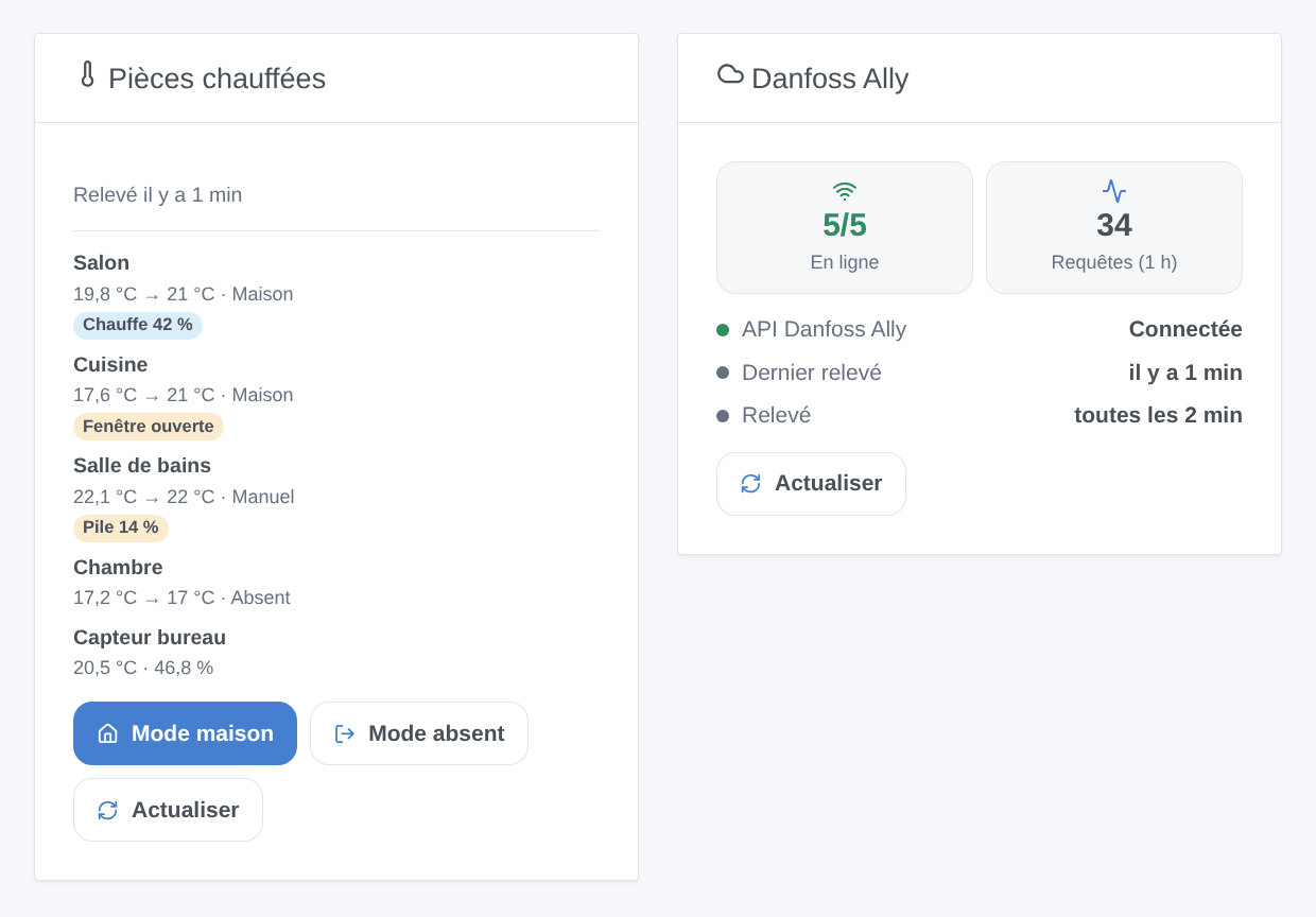 Illustration générée des deux widgets : les pièces chauffées (température, consigne, mode, badges, boutons Mode maison et Mode absent) et la connexion à l’API Danfoss Ally — pas une capture d’écran