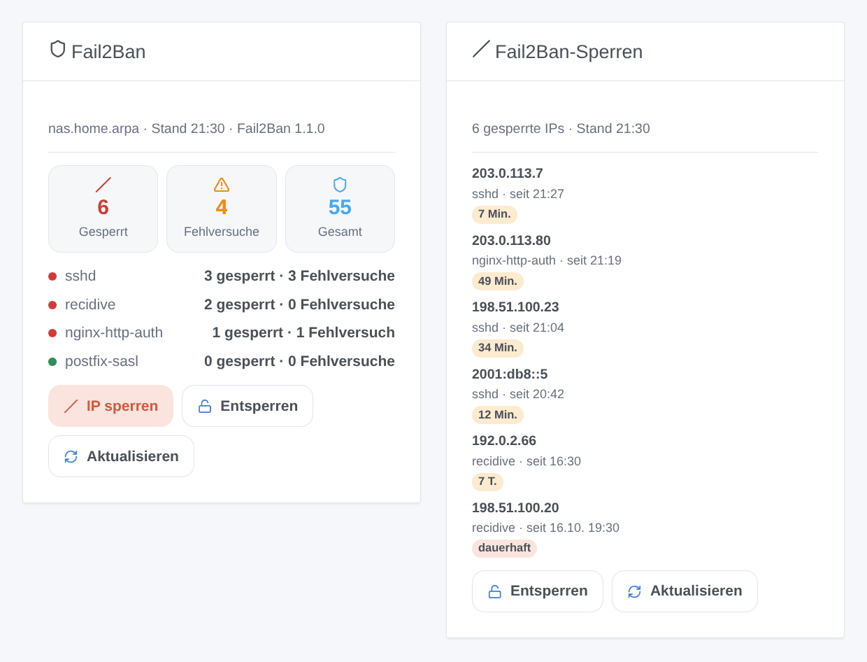 Das Widget Fail2Ban mit vier Jails und seinen Schaltflächen und das Widget Fail2Ban-Sperren mit sechs gesperrten Adressen (generierte Illustration, kein Bildschirmfoto)
