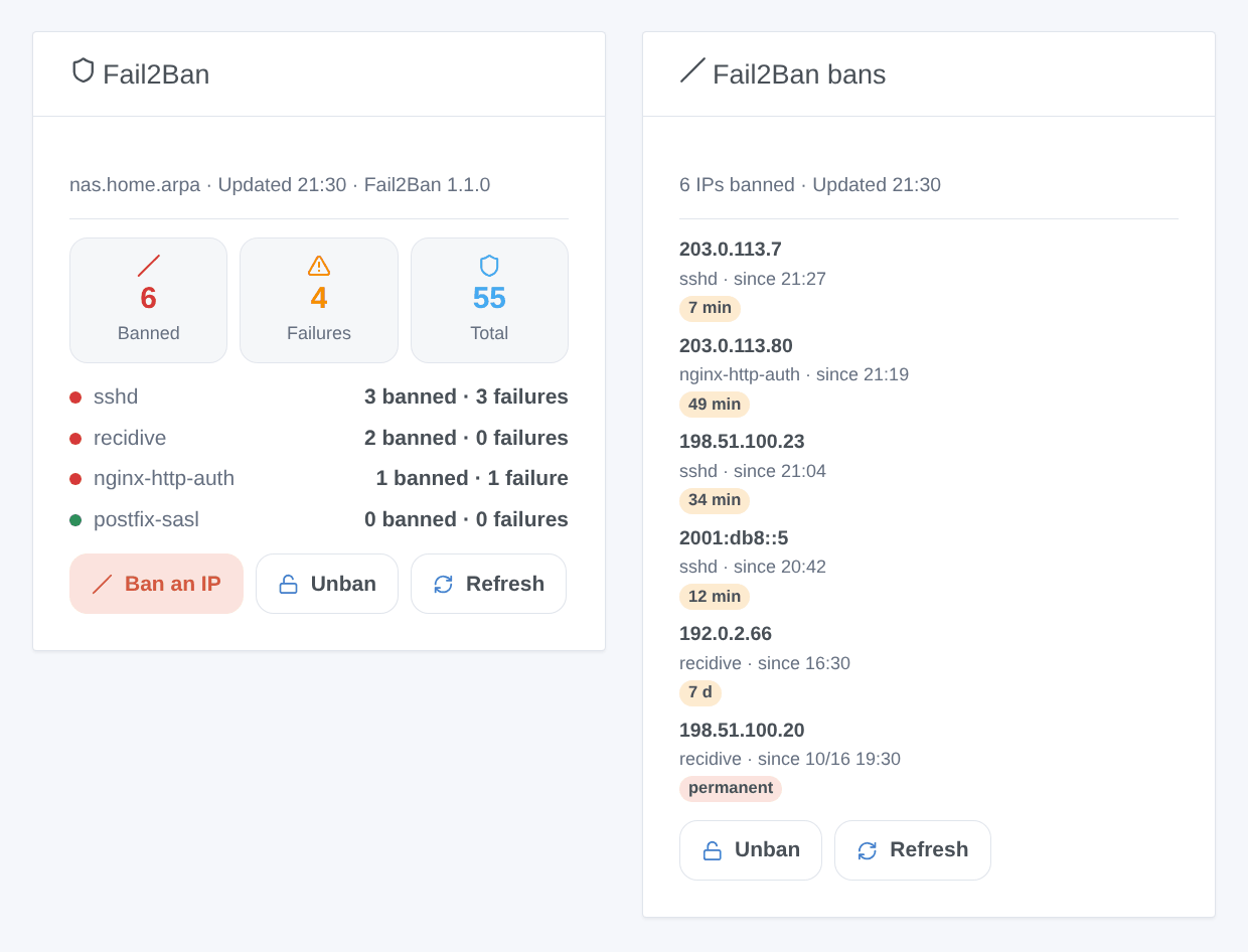 The Fail2Ban overview widget with four jails and its buttons, and the Fail2Ban bans widget with six banned addresses (generated illustration, not a screenshot)