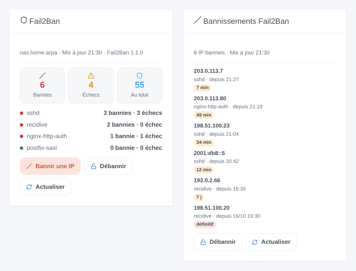 Le widget Fail2Ban avec quatre jails et ses boutons, et le widget Bannissements Fail2Ban avec six adresses bannies (illustration générée, pas une capture d’écran)