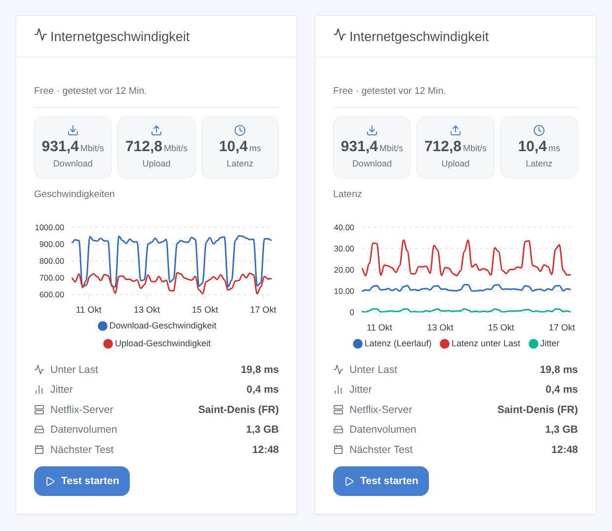 Das Widget Internetgeschwindigkeit zweimal: mit dem Verlauf der Geschwindigkeiten und mit dem der Latenz (generierte Illustration, kein Screenshot)